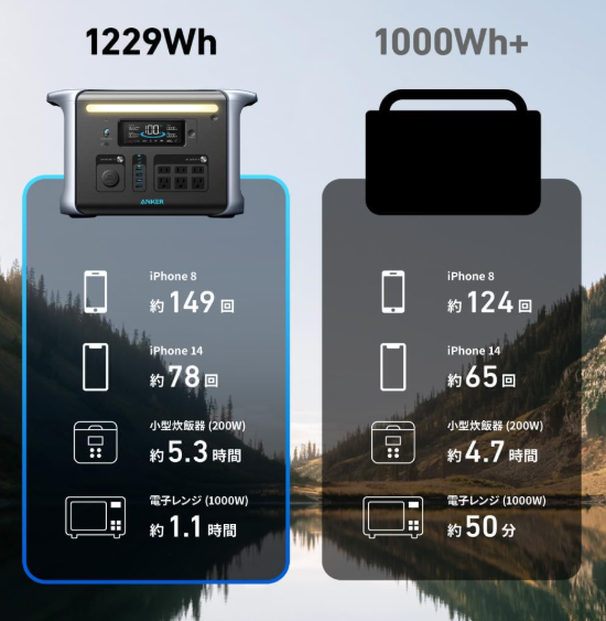 Anker 757 Portable Power Stationイメージ3